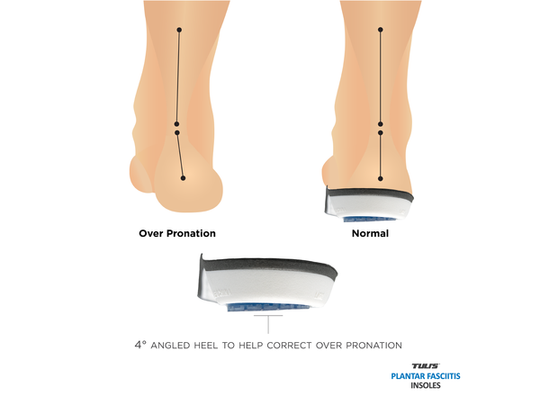Tuli's Plantar Fascitt Såle Large Par 