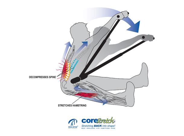Tuli's CoreStretch