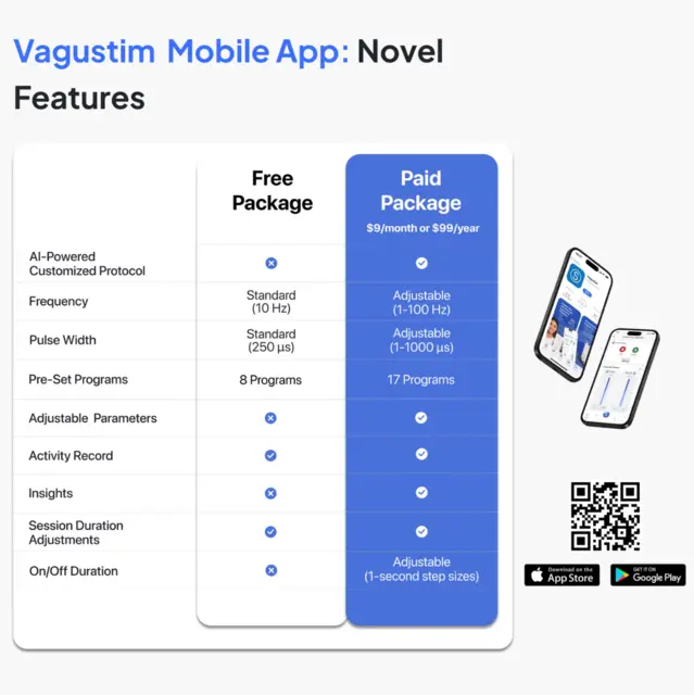 Vagustim v2 Vagusnervestimulator (VNS) 