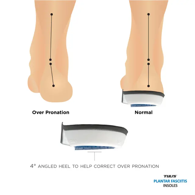 Tuli's Plantar Fascitt Såle Medium Par 