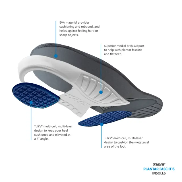 Tuli's Plantar Fascitt Såle Medium Par 